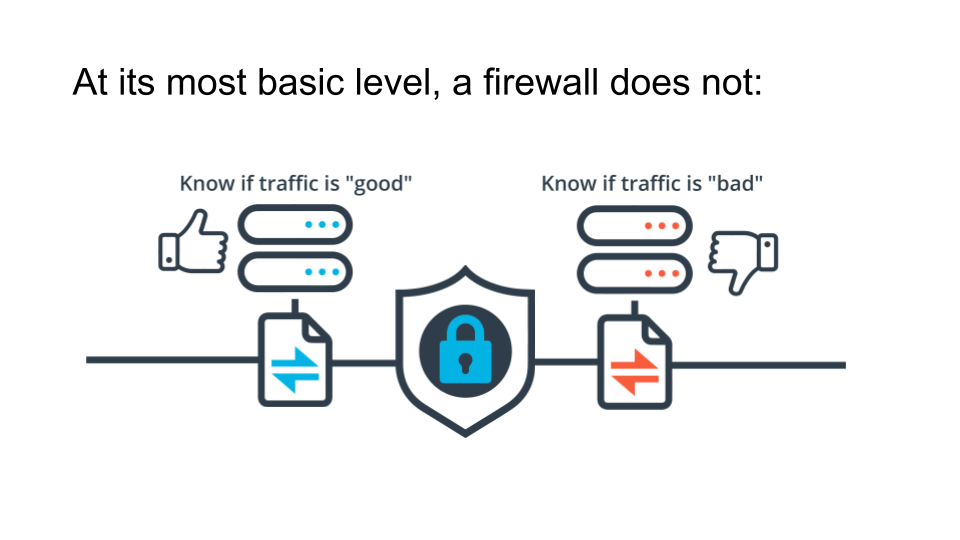 This can't be stressed enough, the firewall does exactly what you tell it to do. Check your work!